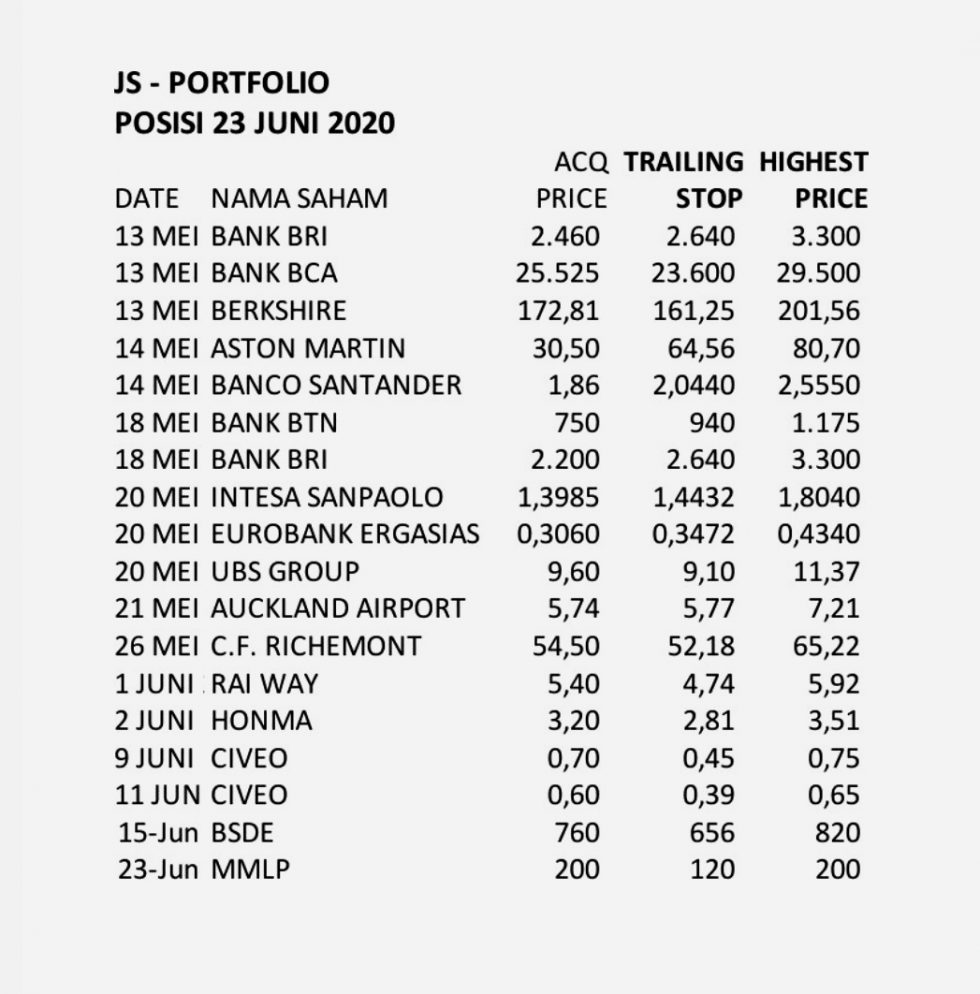 ANGKA TRAILING STOP Joeliardi Sunendar